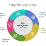 Policy risk management slideshare