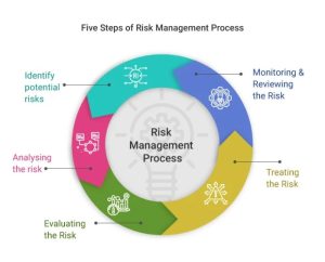 Policy risk management slideshare