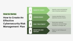 Risk management cyber assessment cybersecurity totem